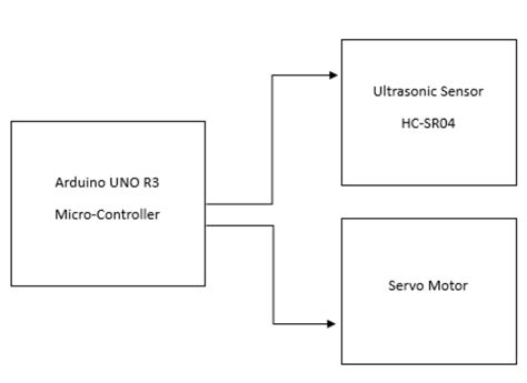 Arduino Based Radar System 的图像结果