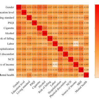 Image result for How to Calculate Potential Correlation Between Two Variables