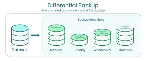 Image result for VirtualBox Backup