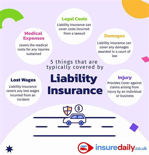 Image result for Basic Liability Insurance