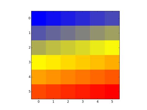 Custom-Color Map Python 的图像结果