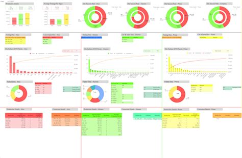 Image result for Data Entry Dashboard Excel