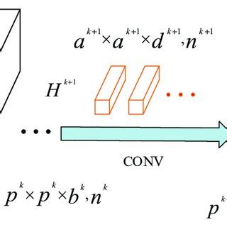 3D Convolutional Neural Network 的图像结果