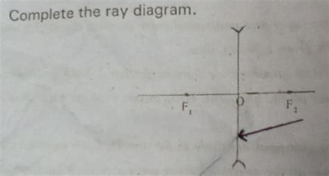 Complete the following ray diagram - Brainly.in