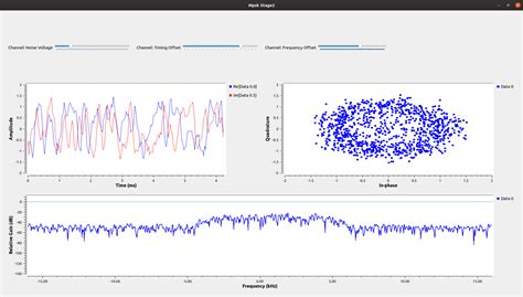 Channel Simulation Using GNU Radio 的图像结果
