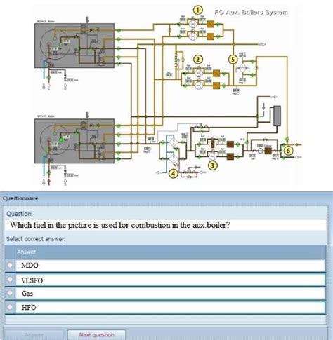 Image result for Emuration Exam Example