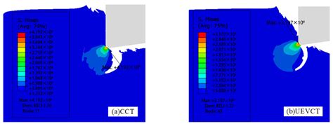 Simulation Study of Ultrasonic Elliptical Vibration Cutting of TiC ...