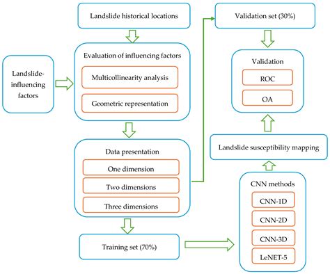 Advancements in Technologies and Methodologies of Machine Learning in ...