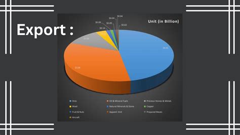 Exports Of Mongolia