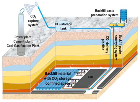 Effect of CO2 Mineralization on the Composition of Alkali-Activated ...