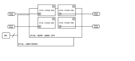 EVAL-CN0428-EBZ Overview [Analog Devices Wiki]