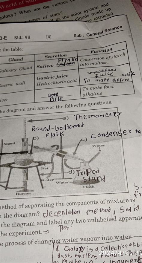 observe the diagram and label any two unlabelled apparatus used in the ...