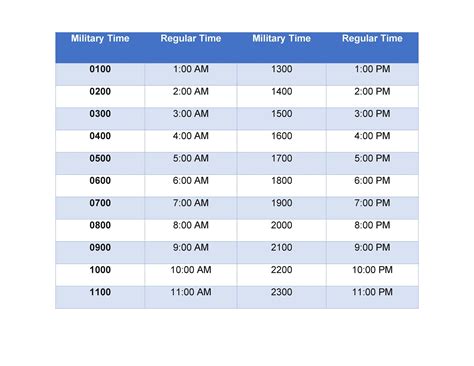 Military Hours Chart