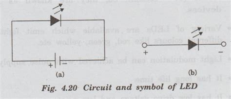 Light emitting diode (LED) - Definition, Construction, Working ...