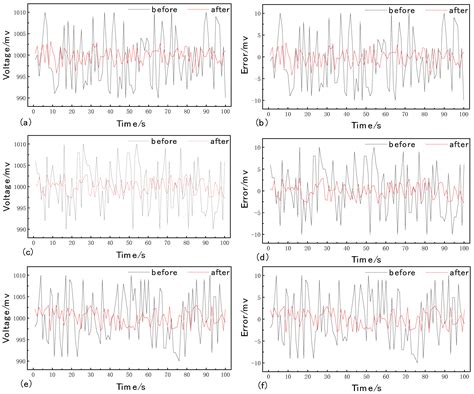 Research on High-Precision Position Detection Based on a Driven Laser ...