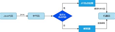 Direct Route jitDebugging 的图像结果
