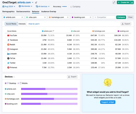 Image result for What Is Click-Through Rate