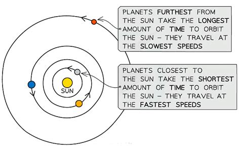 Circular and Non-Circular Orbits - Physics for Grade 10 PDF Download