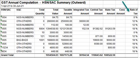 Export GSTR-1 in MS Excel/CSV Formats & Update Rate-wise HSN/SAC Summary