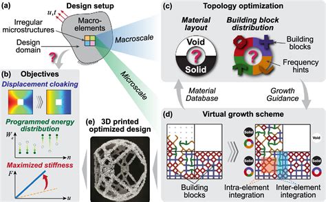 Image result for Multiscale Topology Optimization MATLAB