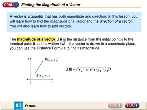 Magnitude of a Vector Function 的图像结果