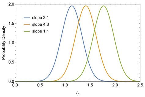 Impact of Soil Properties’ Spatial Correlation Lengths and Inclination ...