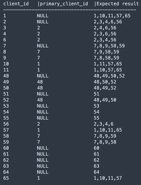 Recursive Join MySQL 的图像结果