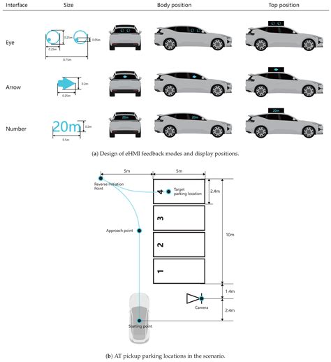 Making Autonomous Taxis Understandable: A Comparative Study of eHMI ...