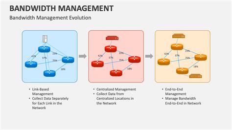Bandwidth Management 的图像结果