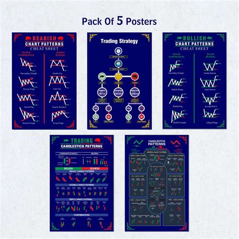 Clarity in Trading Strategy: Candlestick Chart Pattern Posters (A3 Size ...