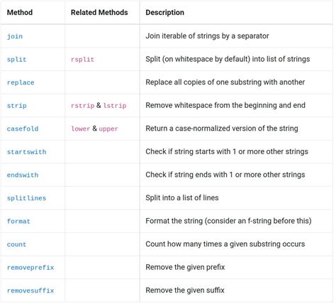 String Functions in Python 的图像结果