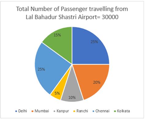 SBI Clerk Prelims Quant Mini Mock: 6