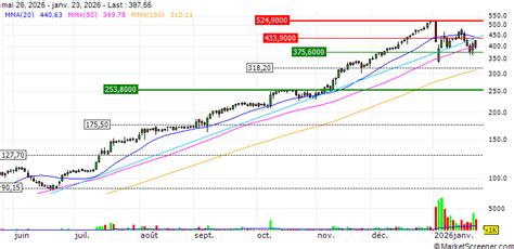 Cupid Limited Broadens Distribution Network for Rapid IVD Kits in India ...
