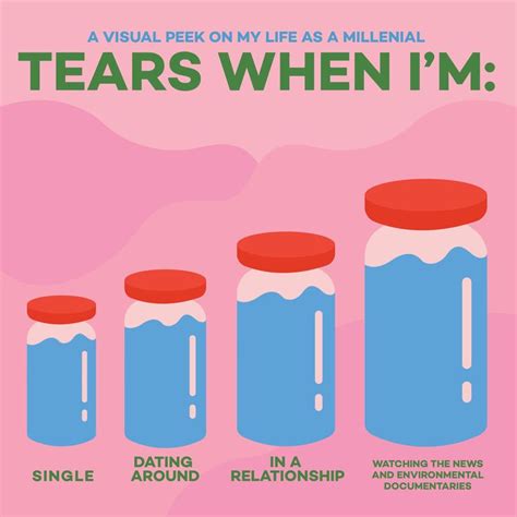 Crying Time 的图像结果