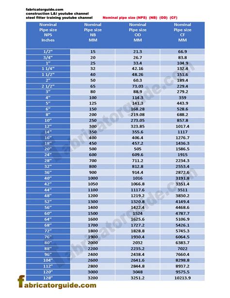 Pipe dimensions chart 1/2" to 128" | NPS, NB, OD, CF, Pipe dimensions chart