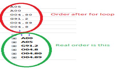 Image result for Associative Array JavaScript
