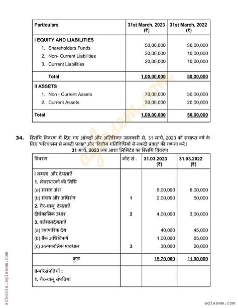Image result for Accountancy Class 12 Sample Papers