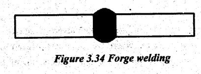 Image result for Types of Forging Operations