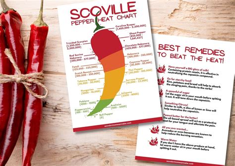 Hot Pepper Chart in Scoville Units
