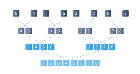 Pseudocode of Merge Sort Algorithm Data Structure 的图像结果