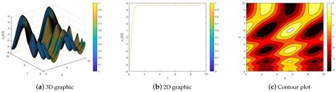 Optical Solutions of the Nonlinear Kodama Equation with the M-Truncated ...