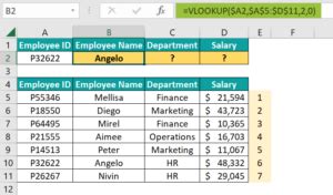 Image result for Advanced Excel Formulas