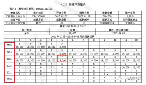 征信报告怎么看？个人征信报告教学试解读（详细版） - 知乎