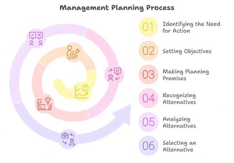 Basic Planning 的图像结果