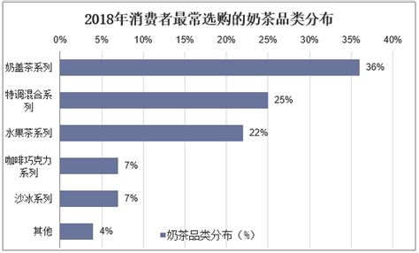2019年中国奶茶行业分析报告-市场深度调研与投资前景预测_观研报告网