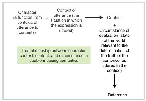 Semantics 的图像结果