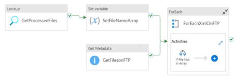 Image result for ADF CreateTable