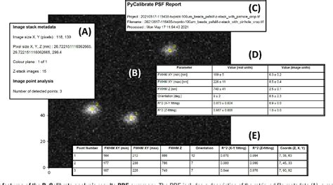 Image result for Point Spread Function Analysis