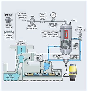 Image result for API Plan 76