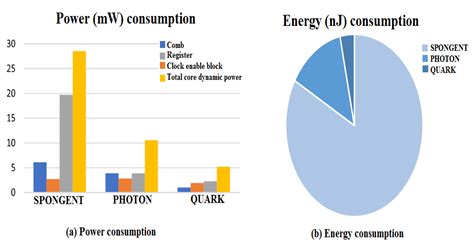 Image result for Hash Key Platform
